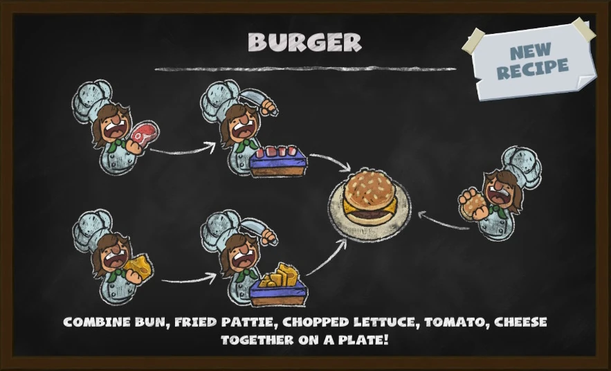 Hamburguer do Overcooked